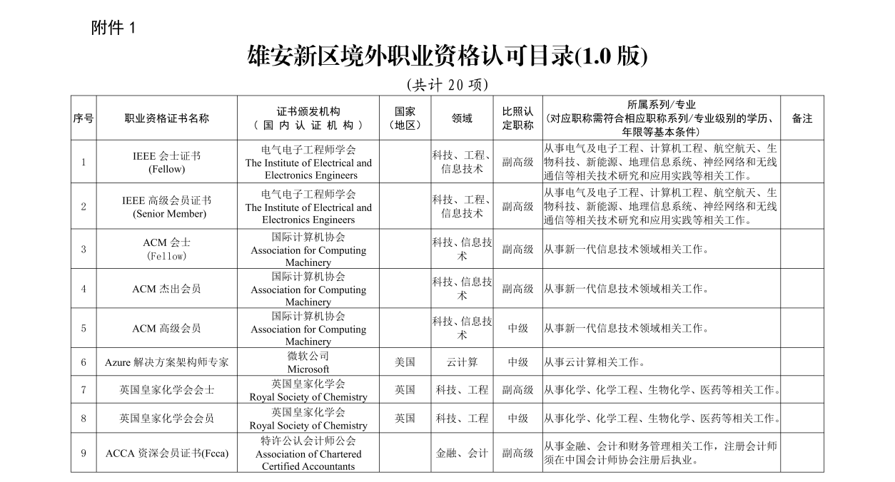 冀人社字〔2024〕45號(hào)開(kāi)展工作的通知定稿_04