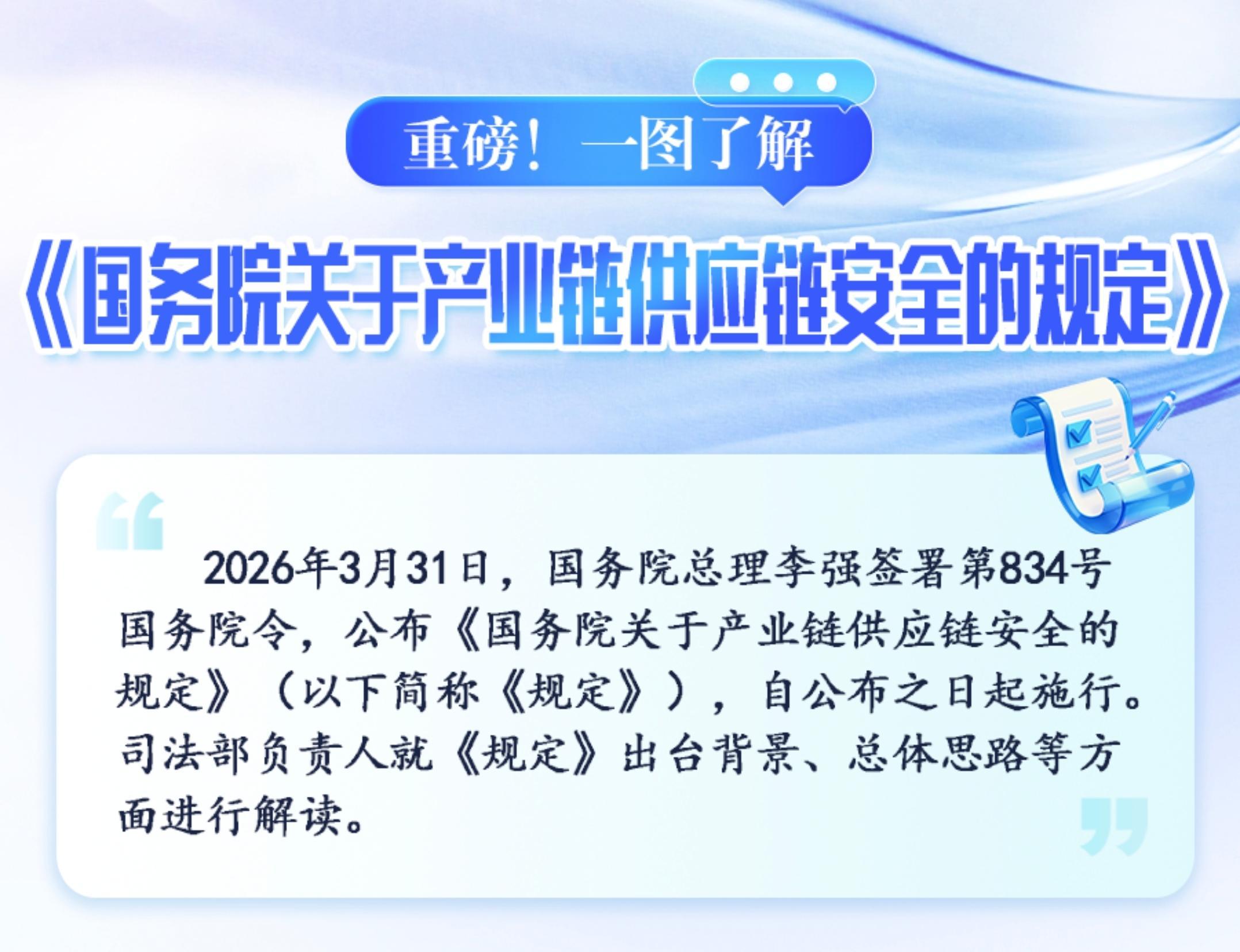 重磅！一圖了解《國務院關于產(chǎn)業(yè)鏈供應鏈安全的規(guī)定》