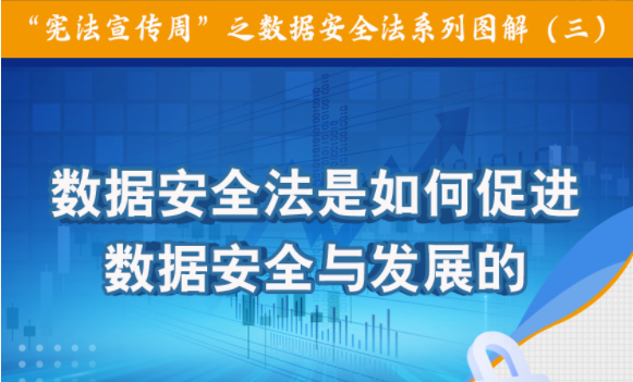 數(shù)據(jù)安全法是如何促進數(shù)據(jù)安全與發(fā)展的